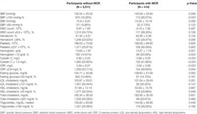 Prevalence and Correlates of Motoric Cognitive Risk Syndrome in Chinese Community-Dwelling Older Adults